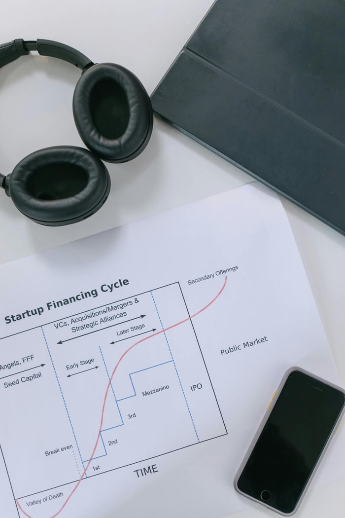 A modern office desk displaying startup financing documents, a smartphone, tablet, and headphones.